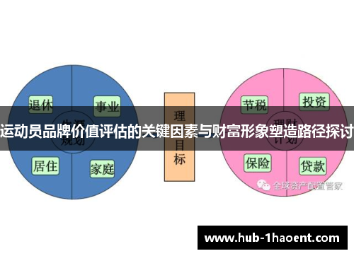 运动员品牌价值评估的关键因素与财富形象塑造路径探讨