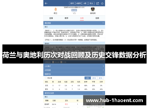 荷兰与奥地利历次对战回顾及历史交锋数据分析