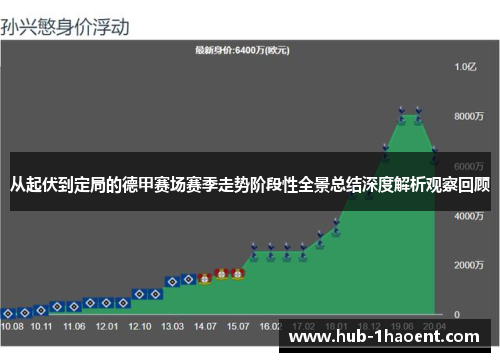从起伏到定局的德甲赛场赛季走势阶段性全景总结深度解析观察回顾 从起伏到定局的德甲赛场赛季走势阶段性全景总结深度解析观察回顾