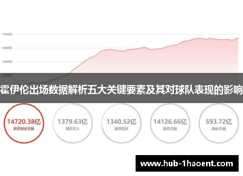 霍伊伦出场数据解析五大关键要素及其对球队表现的影响